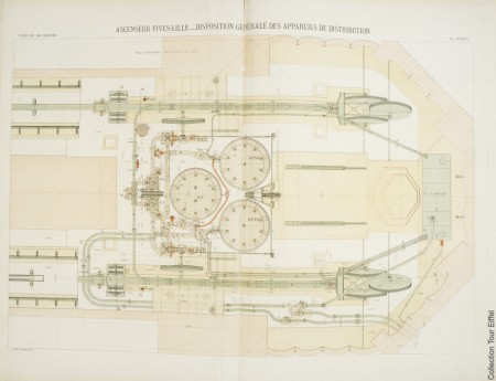 Esquema de funcionamento da maquinaria de 1899